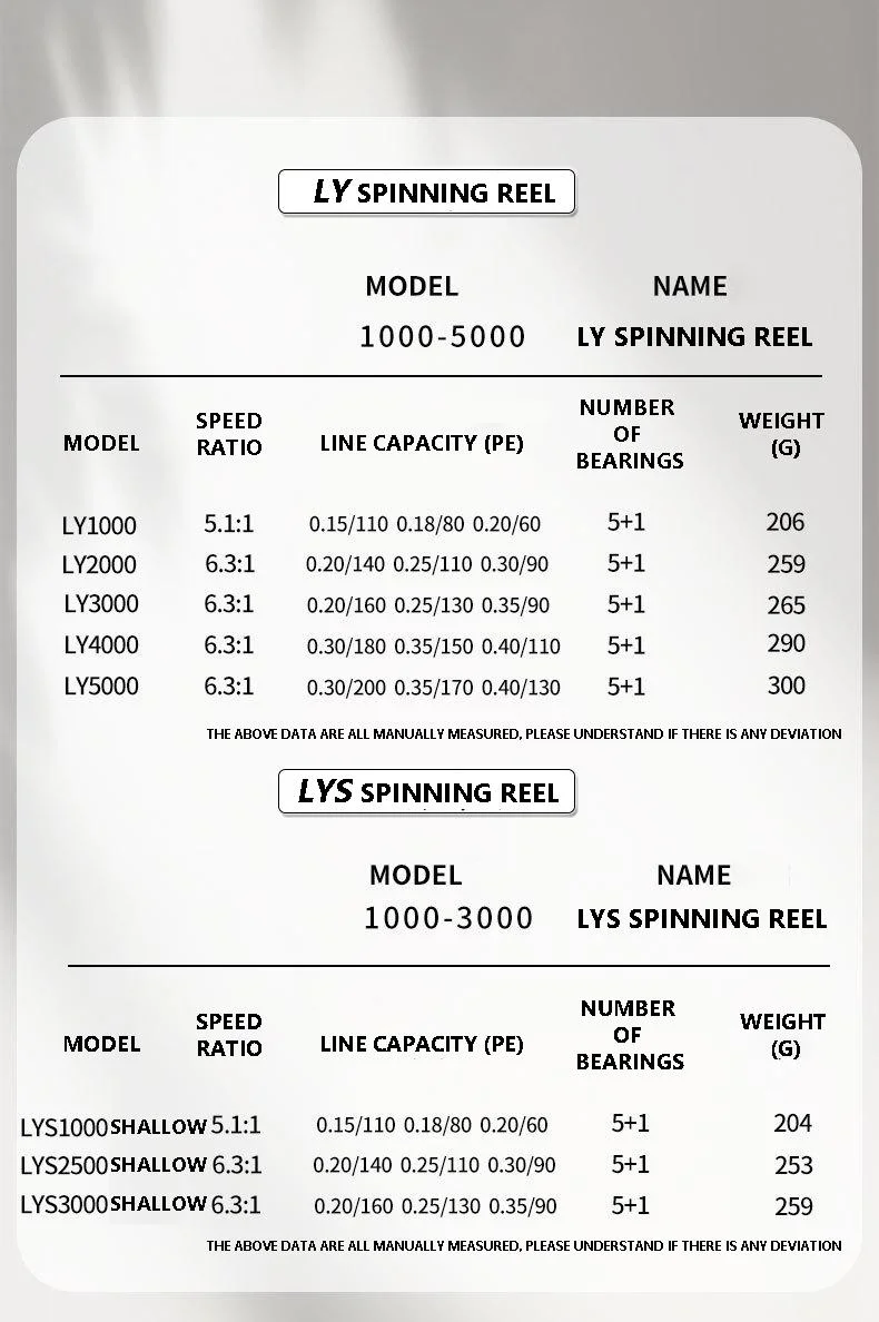 Mavllos LY Bass Spinning Fishing Reel 6.2:1 Ratio 11kg Max Drag 2000-5000 Size Lightweight Saltwater Trout Fishing Reel