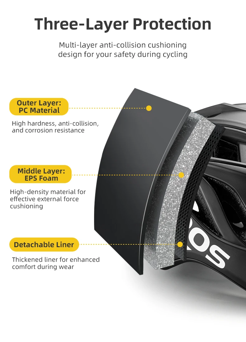 ROCKBROS Cycling Helmet Integrally-molded Helmet 58-62cm Ultralight Outdoor Sports Safe Ride Race Casco Ciclismo MTB Bike Helmet