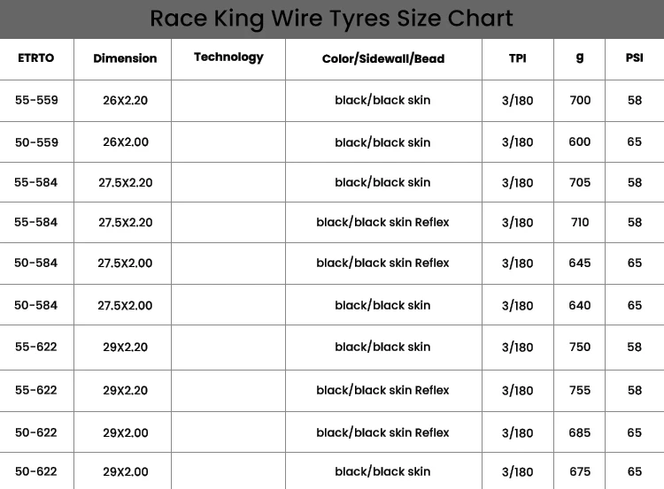 Continental RaceKing Wire Bead Tyres 26/27.5/29 Mountain Bike Tires 180TPI Cross Cuntry/Racing Anti Puncture Bicycle Steel Wire