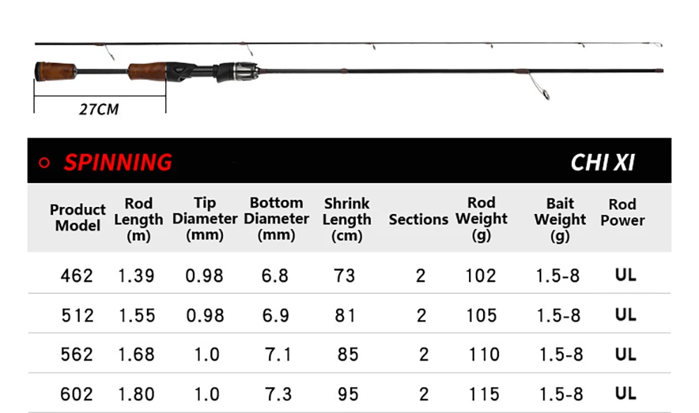 UL,Ultralight Carp Trout Bass Fishing Rod,Solid Carbon Fiber Rod Tips,Spinning,Casting,Stream Lake Lure Fishing Rods,2 Sections
