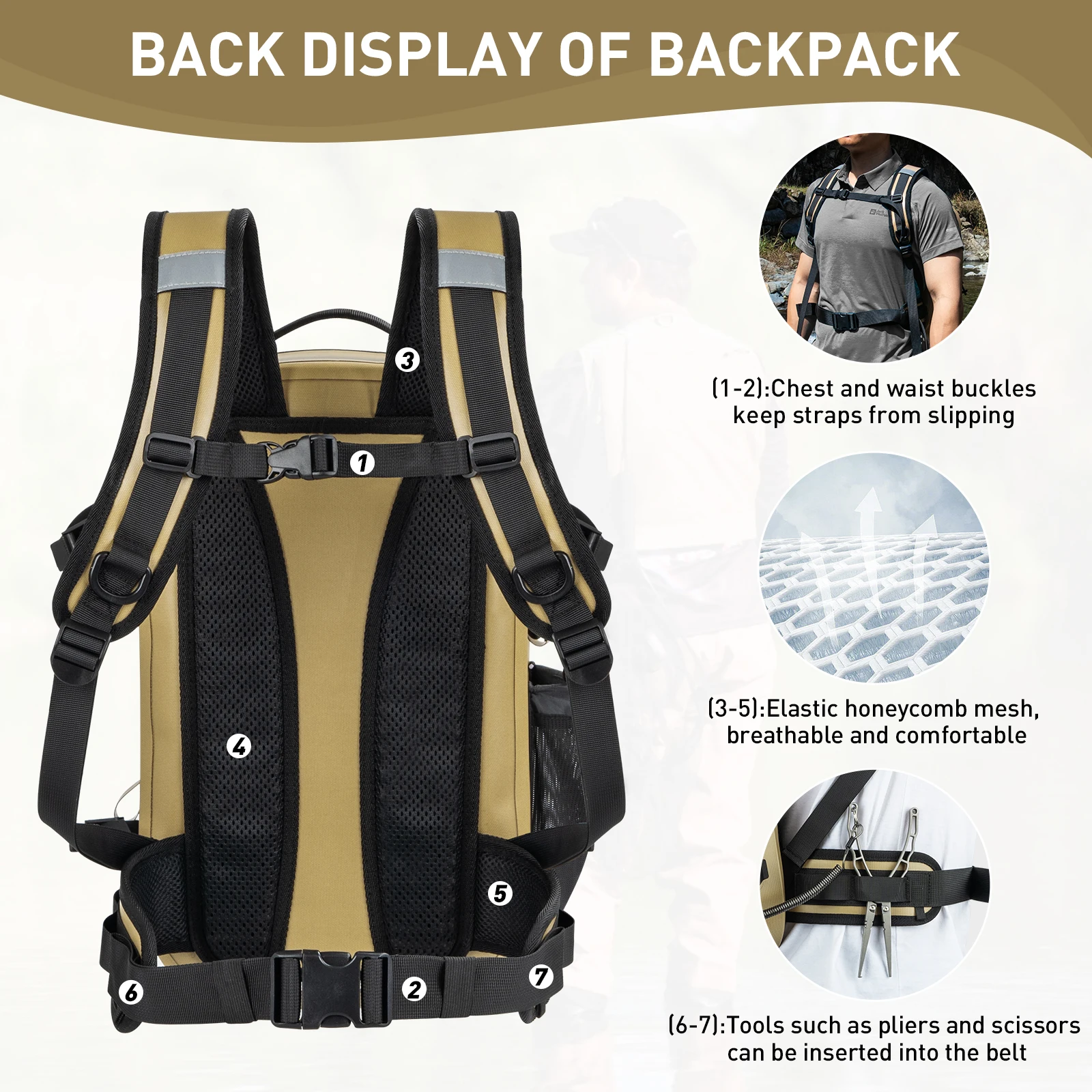 THKFISH Fishing Backpack IPX8 Waterproof Fly Fishing Backpacks Big Capacity Fishing Tackle Storage Packs Outdoor Sport Backpack