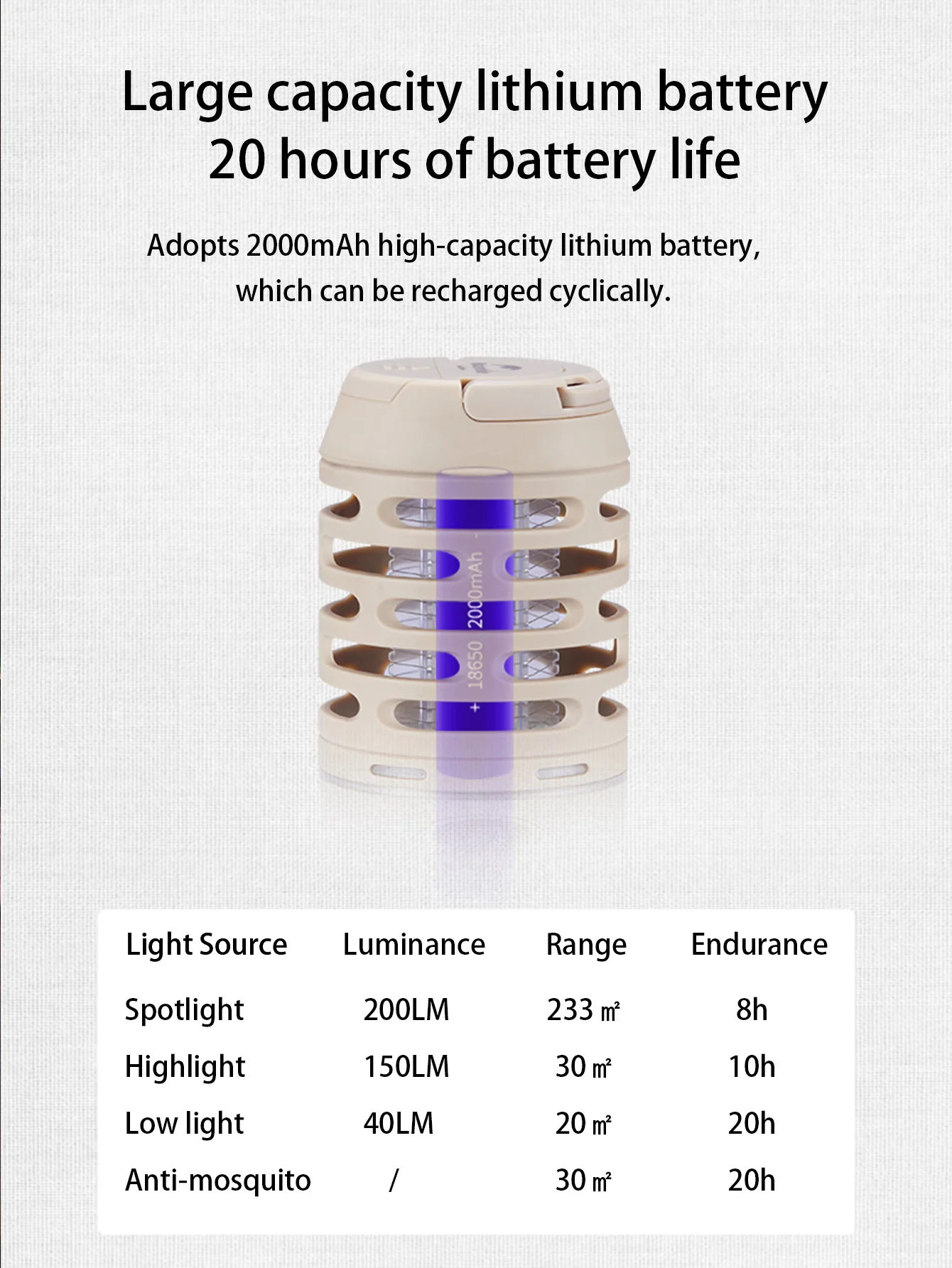 Naturehike Camping Electric Mosquito Killer Light Outdoor Hiking Mosquito Zapper Night Fishing Floodlight Portable Mosquito Lamp