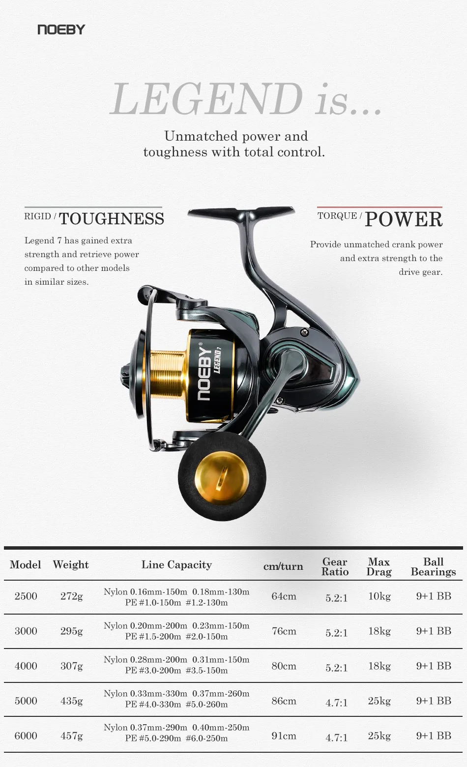 Noeby Spinning Fishing Reel 3000 4000 5000 6000 Max Drag 25kg Long Casting Aluminum Spool 5.2:1 Zinc Alloy Gear Fishing Reels