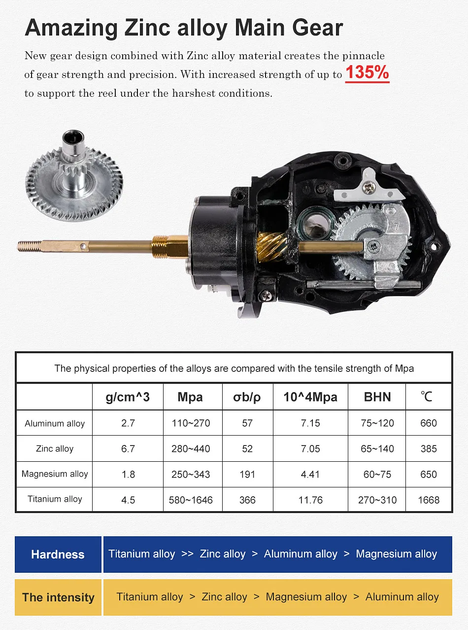 Noeby Spinning Fishing Reel 3000 4000 5000 6000 Max Drag 25kg Long Casting Aluminum Spool 5.2:1 Zinc Alloy Gear Fishing Reels