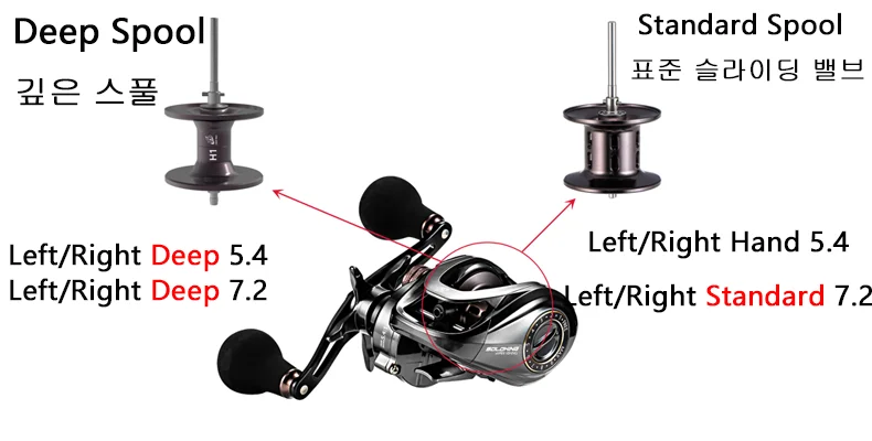 SOLOKING HIAW200 Baitcasting Reel Betriel 9.5KG Max Drag 12 Bearing 5.4/7.2 Gear Ratio Fishing Reel Baitcaster Reels