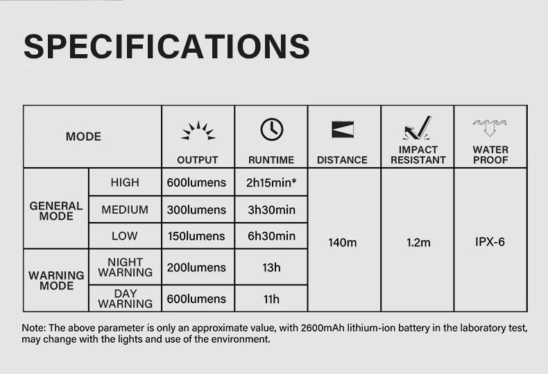 TOWILD CL600 Bike Light Front Lamp 600 Lumens USB Rechargeable LED 2600mAh Bicycle Lights IPX6 Waterproof MTB Bicycle Headlights