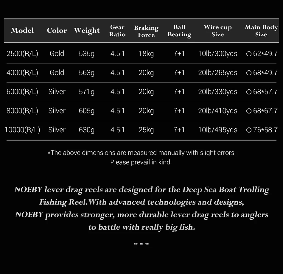 NOEBY Slow Jigging Reel CNC Metal Body High Speed Gear Ratio Max Drag 25kg Boat Saltwater Fishing Reel