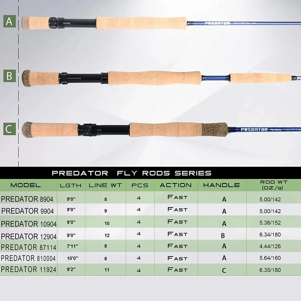 Maximumcatch Predator 9FT Saltwater Fly Fishing Rod 30T SK Carbon Fiber 8wt/9wt/10wt/12wt 4pc Fly Rod