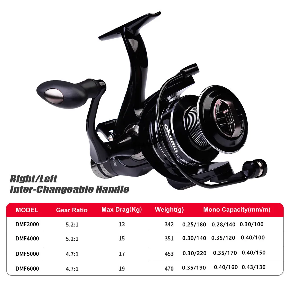 Okuma All Metal Wire Cup Spinning Fishing Boat 5.2:1 4.7:1 Rotating Drum 19KG ResistanceRotating Drum Fishing Drum 3000-6000