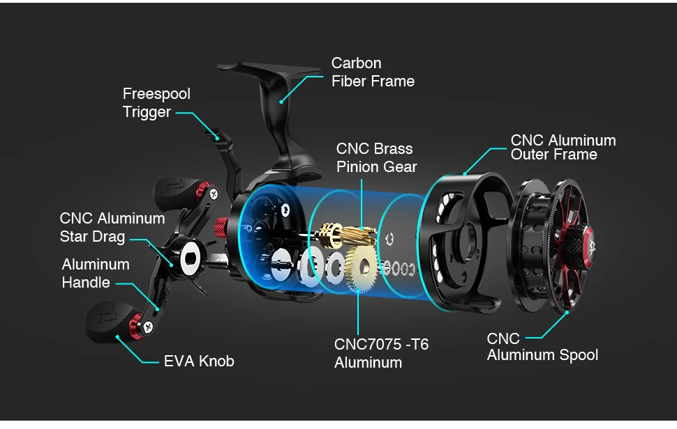 Piscifun ICX CARBON Inline Ice Fishing Reel 3.2:1 High Speed Free Fall Magnetic Smooth 5kg Max Drag Winter Reel