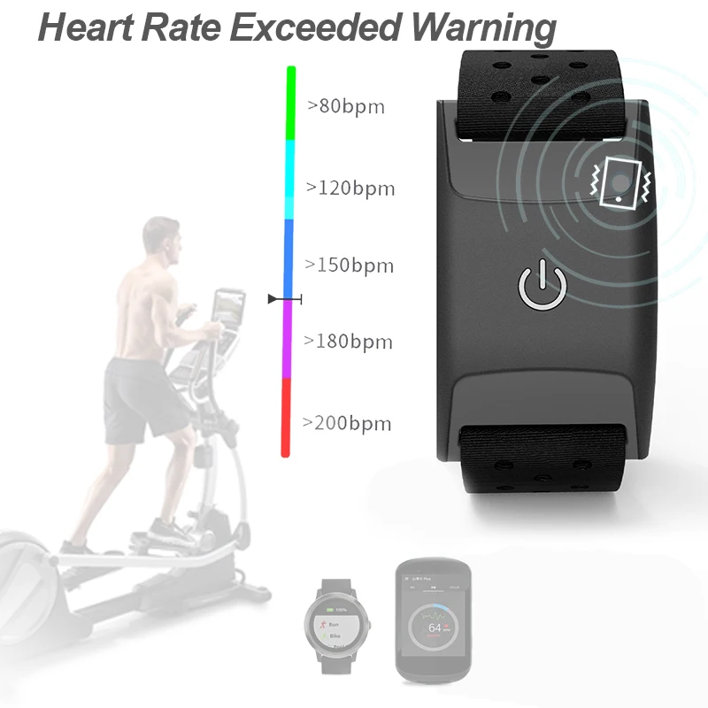 FITCENT ANT + Bluetooth 5.0 Heart Rate Monitor Armband, Rechargeable Optical HR Sensor for Polar Wahoo Garmin Bike Computer