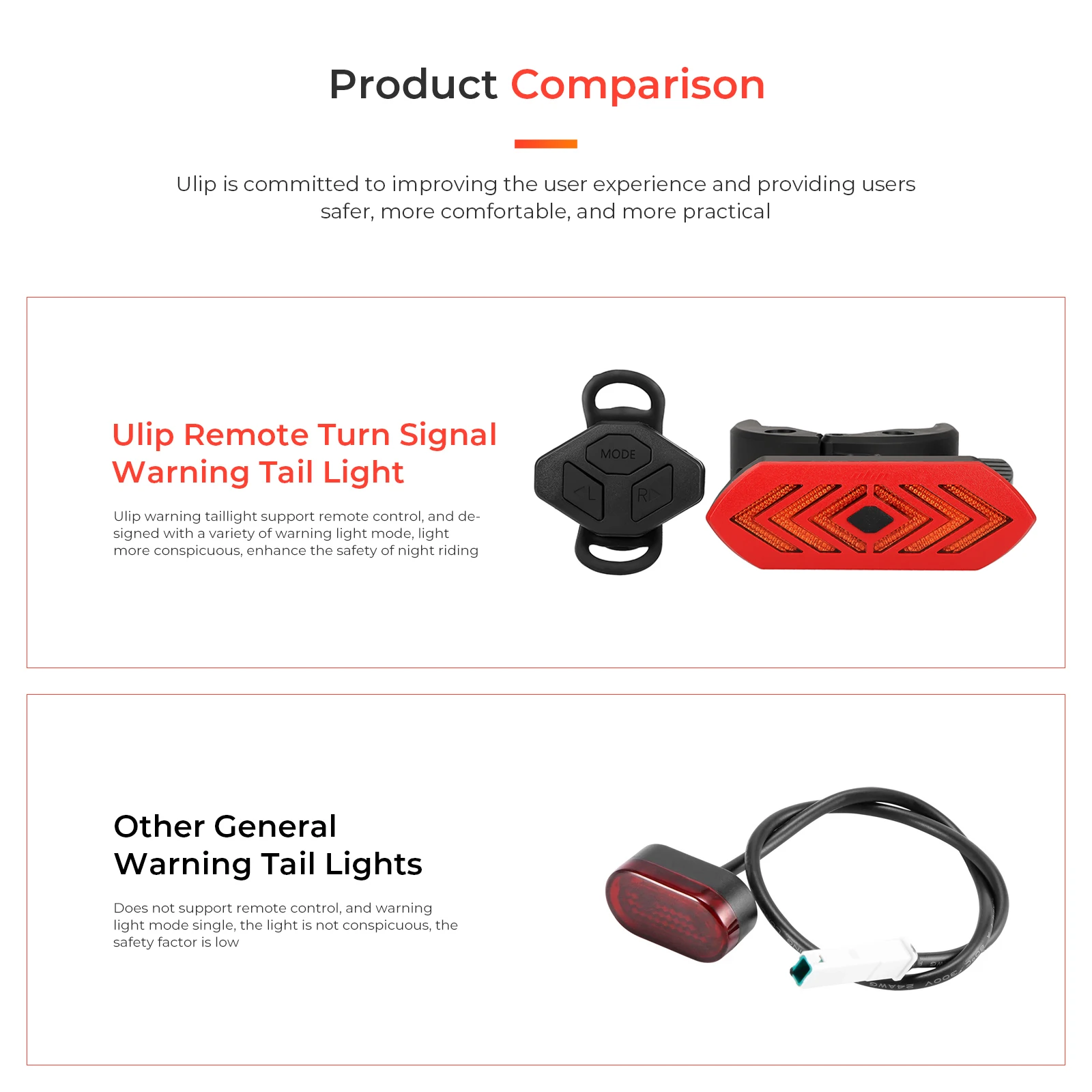 Ulip Turn Tail Light Parts For Electric Scooter/Bicycles/E-bikes Adjustable Rear Fender USB Rechargeable Turn Signal Accessories