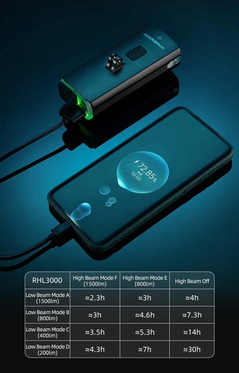 ROCKBROS Bike Light 3000LM 10000mAh Bicycle Front Light Flashlight High Brightness Type-C Bike Lamp Cycling Safety Front Lights