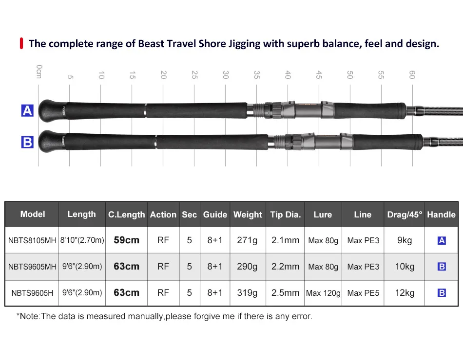 Noeby 5 Sections Beast Travel Shore Jigging Fishing Rod 2.7m 2.9m 10kg Drag Lure 80g Fuji Set Boarding Spinning Rods Fishing Rod