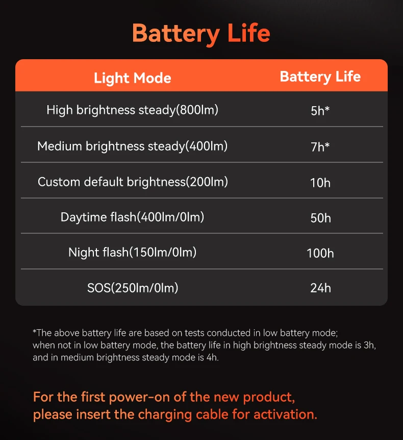 iGPSPORT VS800S Smart Bike Front Light 800 Lumen MTB Road Bike Lamp Headlight Cycling Flashlight Lantern Bike Accessories