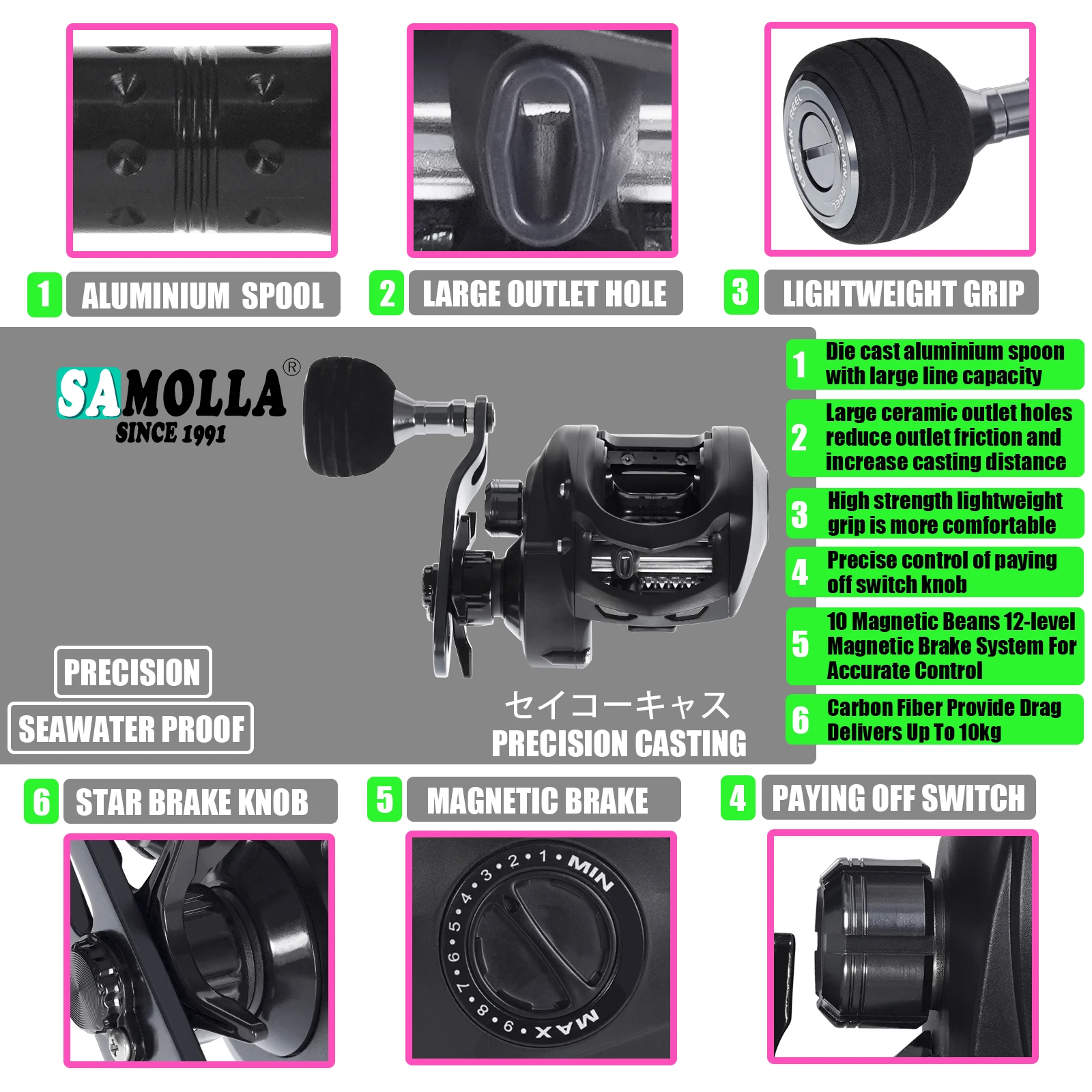 SAMOLLA Widen Body Baitcasting Reel Max Grag 12kg 6.3:1 Brass Gear Saltwater Catfishing Trolling Shake Slowly Wheel Seawater