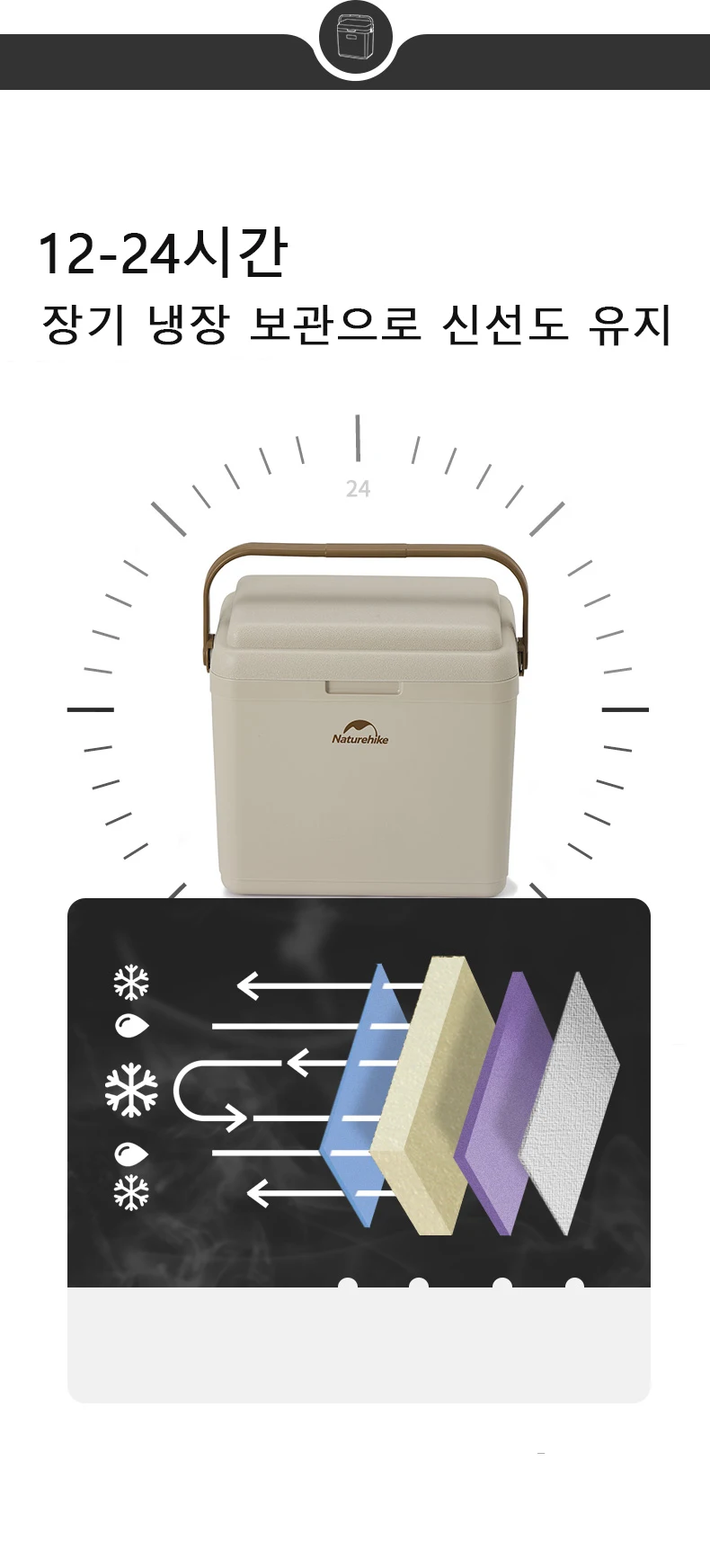 Naturehike 13/24/33L Cooler Box Large Capacity Portable Incubator Refrigerator In Car Ice Chest Outdoor Bbq Camping Storage Box