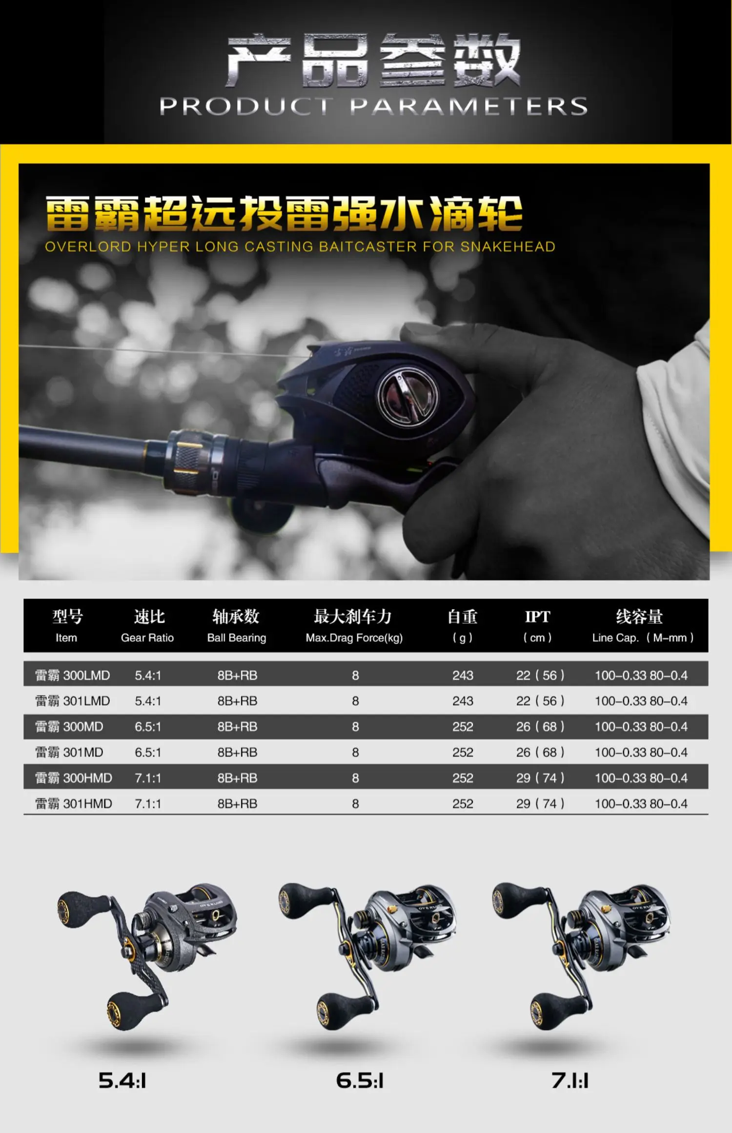 Haibo 2020 OVERLOAD Baitcasting Fishing Reel 8B+RB 5.4:1-7.1:1 Freshwater Sea Carretilha De Pesca Long Casting For Snakehead