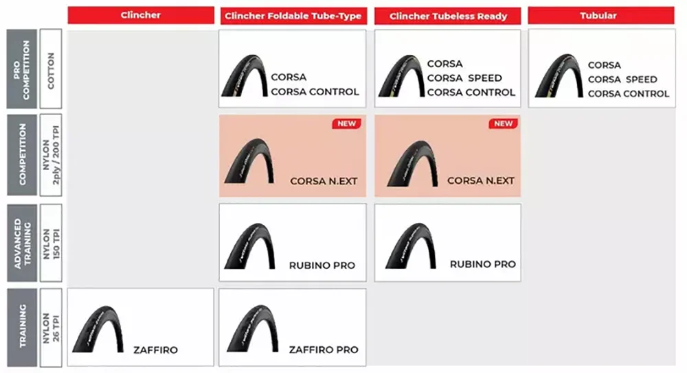 Vittoria Tire Rubino Pro V 700 X 28/700X30c Graphene 2.0 100TPI Nylon Road Bike Tire Black,Tan,Blue,Red,Yellow, White Road Tyre