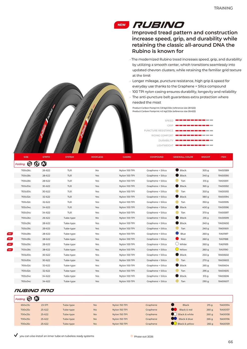 Vittoria Tire Rubino Pro V 700 X 28/700X30c Graphene 2.0 100TPI Nylon Road Bike Tire Black,Tan,Blue,Red,Yellow, White Road Tyre