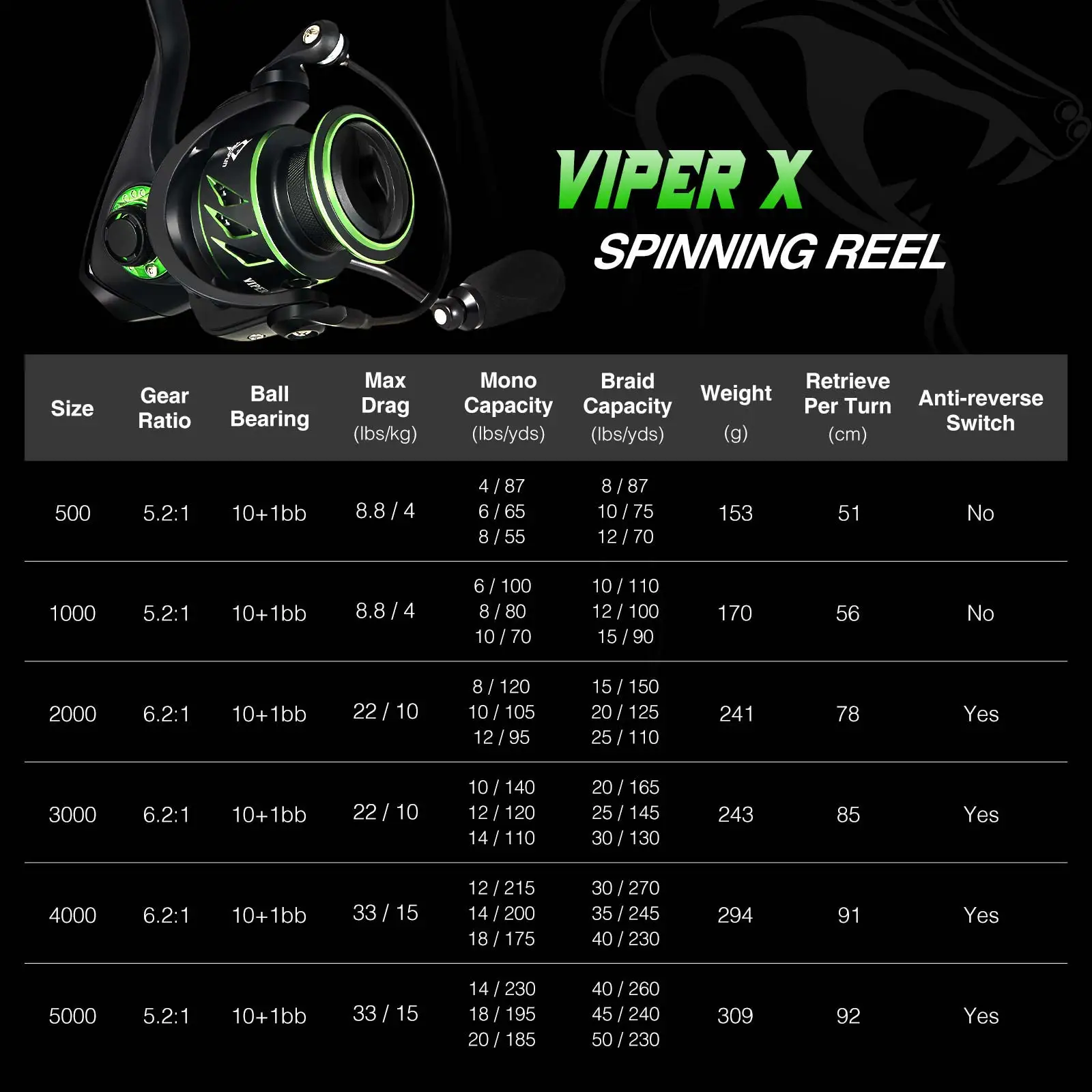 Piscifun Viper X Spinning Fishing Reel 4-15KG Max Drag 5.2:1/6.2:1 High Speed 10+1BB Smooth and Fast UltraLight Fishing Reels