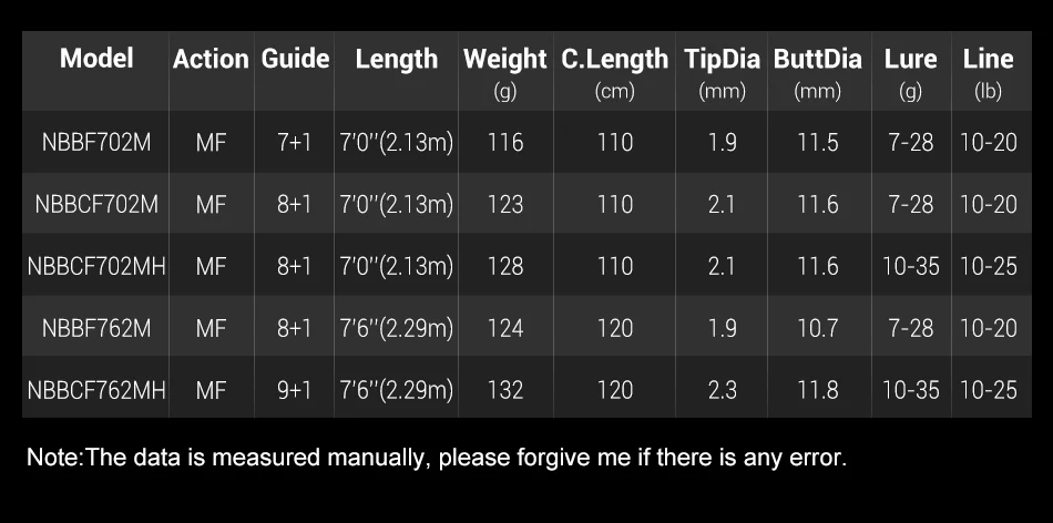 Noeby Spinning Casting Fishing Rod 2.13m 2.29m M MH Power 2 Section Freshwater Rods Lure Weight 7-35g for Bass Fishing Rod