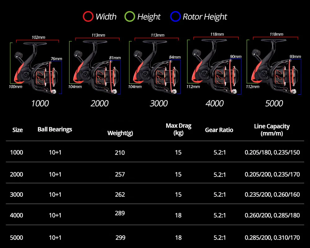 KastKing Sharky III-CHOICE Innovative Water Resistance Spinning Reel 18KG Max Drag Power Fishing Reel for Bass Pike Fishing