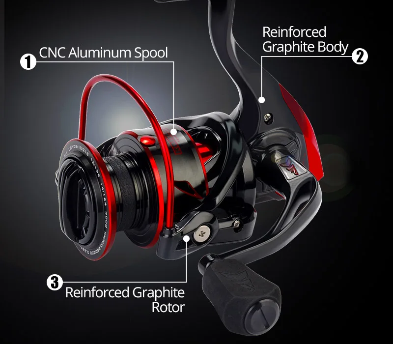 KastKing Sharky III-CHOICE Innovative Water Resistance Spinning Reel 18KG Max Drag Power Fishing Reel for Bass Pike Fishing