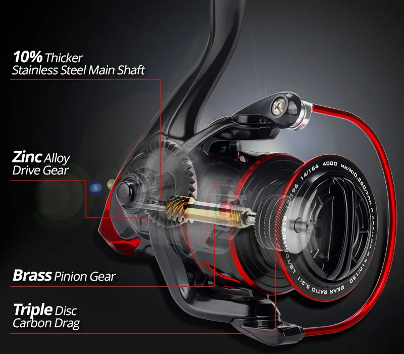 KastKing Sharky III-CHOICE Innovative Water Resistance Spinning Reel 18KG Max Drag Power Fishing Reel for Bass Pike Fishing