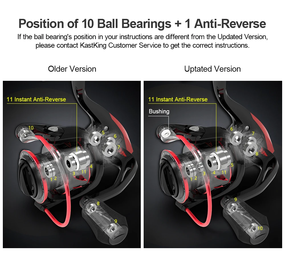 KastKing Sharky III-CHOICE Innovative Water Resistance Spinning Reel 18KG Max Drag Power Fishing Reel for Bass Pike Fishing