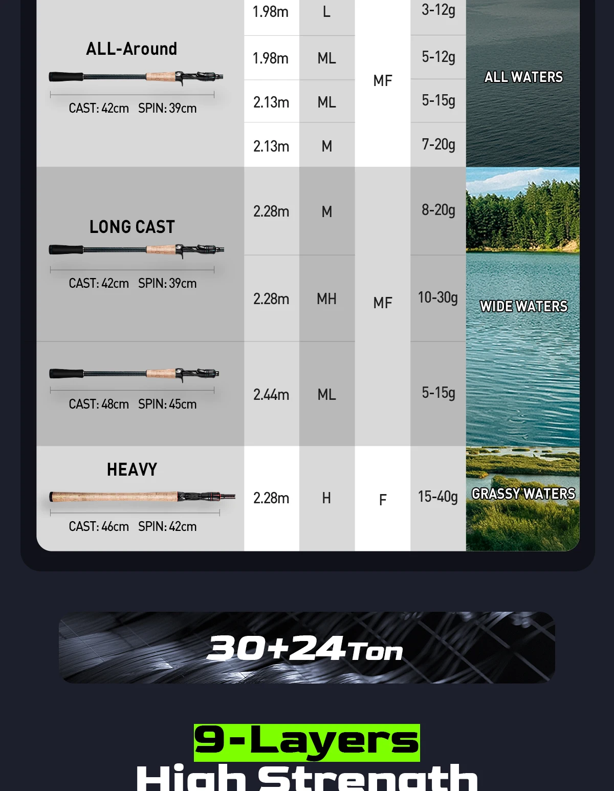 HANDING Magic L Spinning Casting Fishing Rod 1.98-2.44M Fuji O+A Guide Rings 30+24T Carbon Fiber Lure Weight 1.5-40G MF/F Action