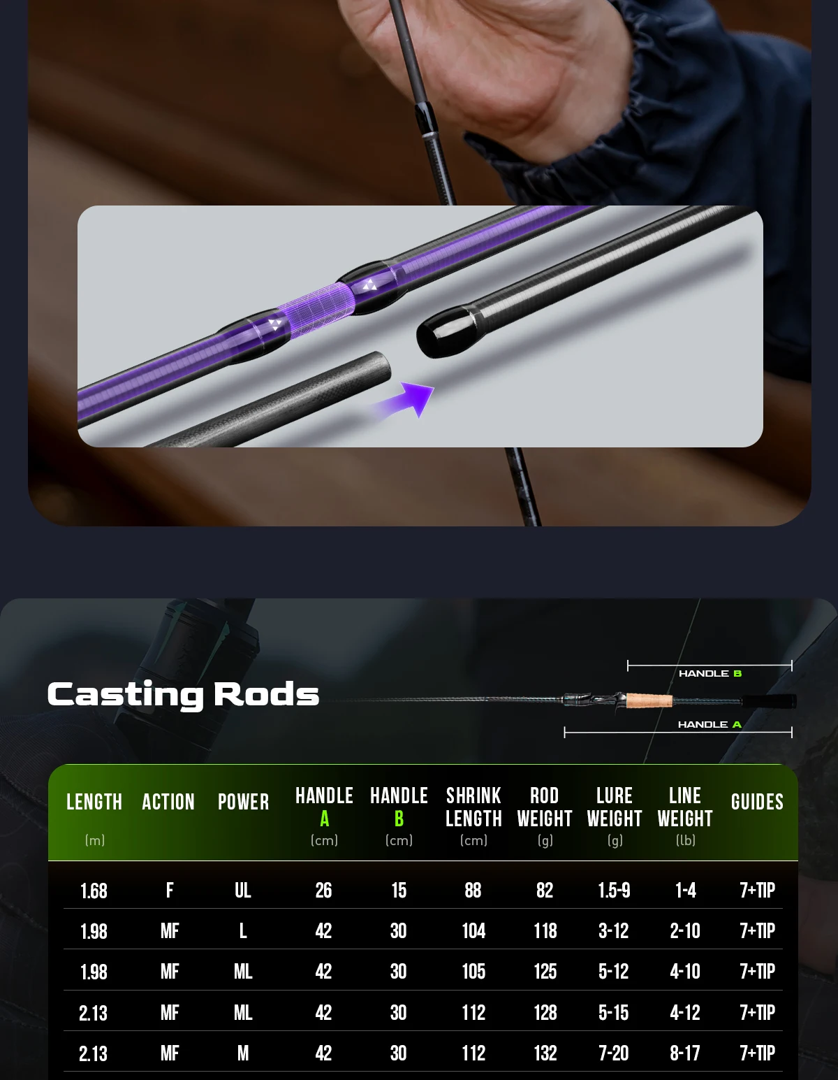 HANDING Magic L Spinning Casting Fishing Rod 1.98-2.44M Fuji O+A Guide Rings 30+24T Carbon Fiber Lure Weight 1.5-40G MF/F Action