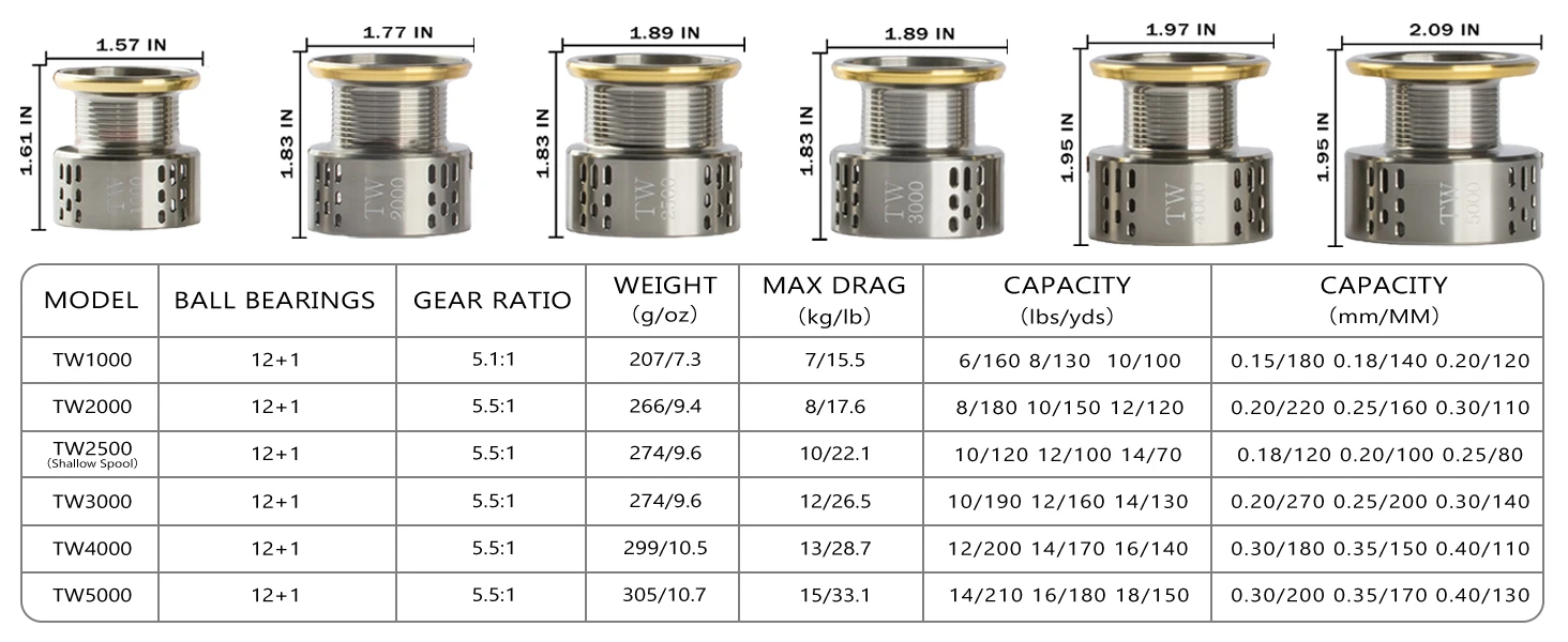 Fishdrops 12+1BB Ultra Lightweight Powerful Fishing Reel, 5.5:1 High Speed Ultra Smooth for Saltwater Fishing Reels
