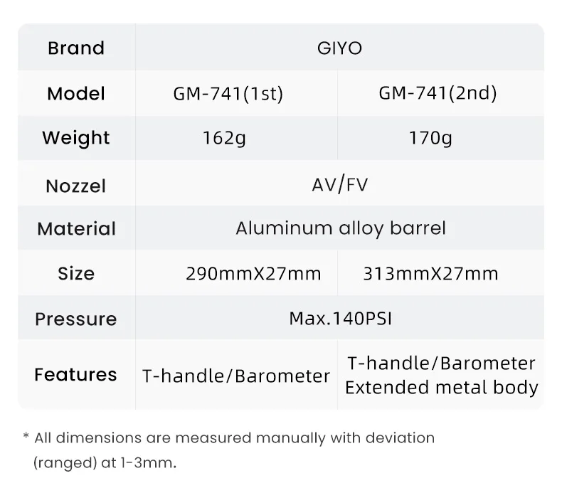 Giyo 140psi Bicycle Pump Portable Presta/Schrader Valve MTB Cycling Pump Road Bike Mini Floor Standing Pump Tire Inflator