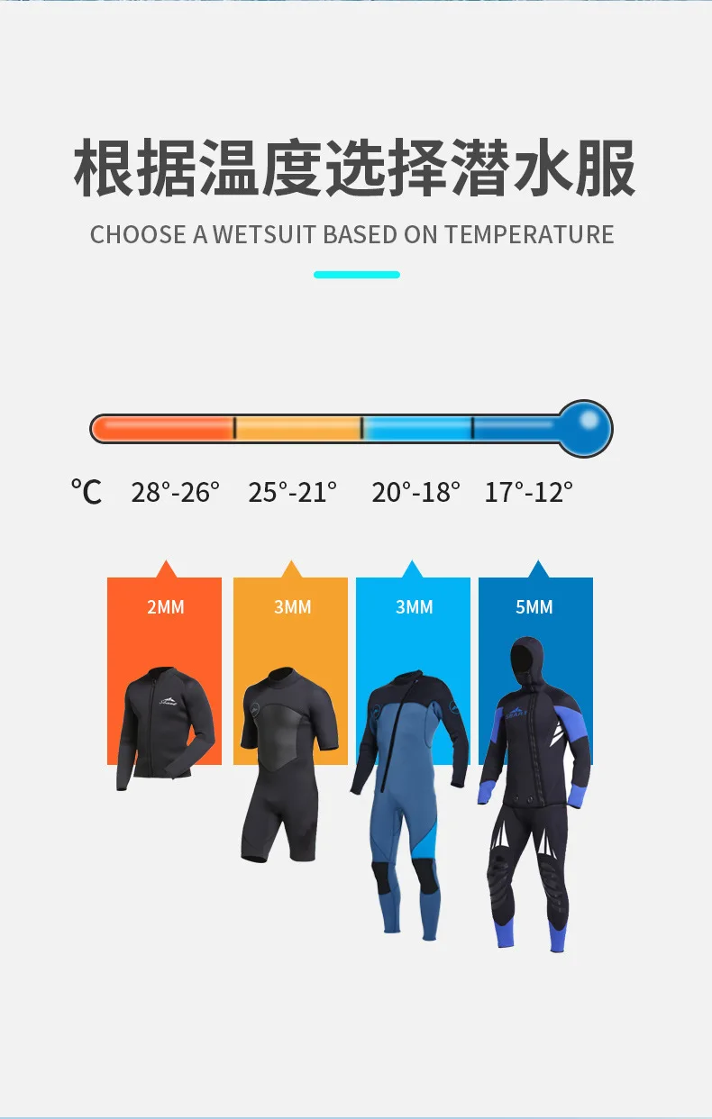 Mens Wetsuit 3mm Neoprene Full Body Long Sleeve Dive Skin for Spearfishing,Snorkeling, Surfing,Canoeing,Scuba Diving With Zip