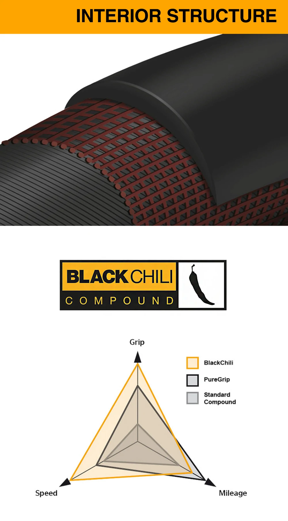 Continental Sprinter Gatorskin/ Competition Tubular Road Bike Tire Black 28"x25mm 180 TPI Stab-proof Cut-proof Tube Tire