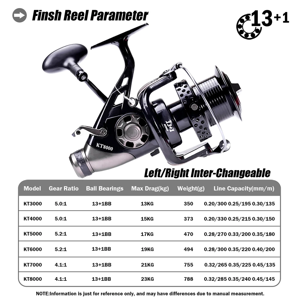 New Carp Fishing Reel Spinning Strong Double Drag 13-23kg Molinete Carretilha De Pesca Olta Makaralar Sea Reels Accessories Mar