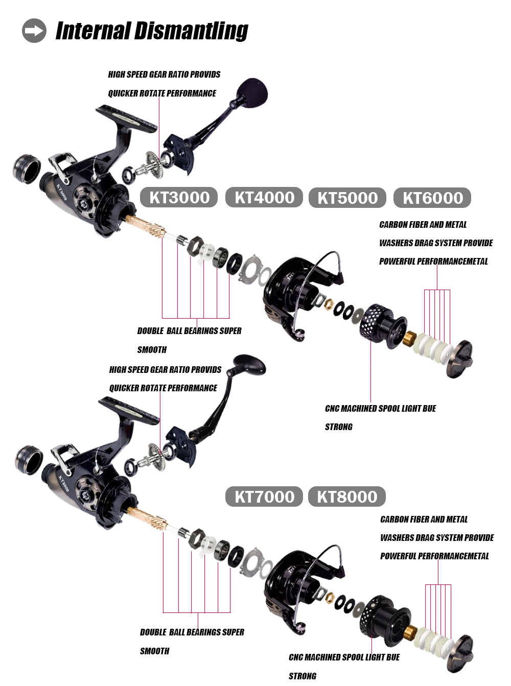 New Carp Fishing Reel Spinning Strong Double Drag 13-23kg Molinete Carretilha De Pesca Olta Makaralar Sea Reels Accessories Mar
