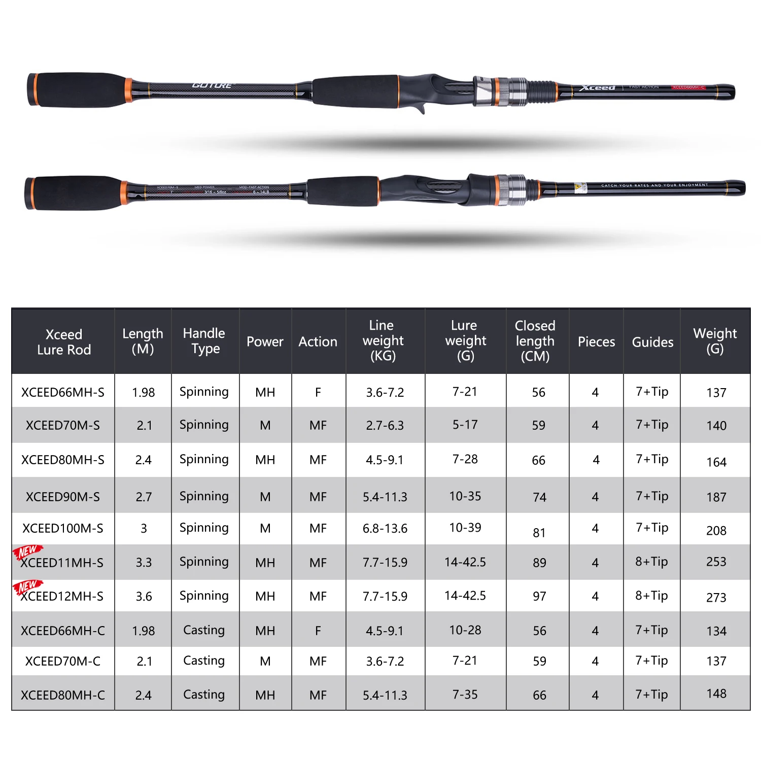 Japan FUJI Guide Ring Fishing Rods 2.1m-3.6m Portable Carbon  Spinning Casting Fishing Travel Rod M MH ML FAST Rod With Tube Bag