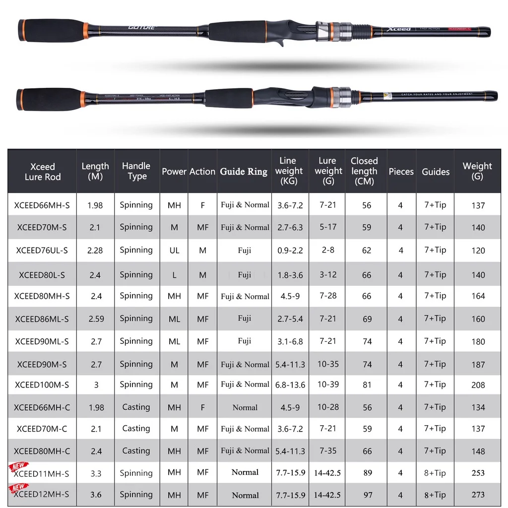Japan FUJI Guide Ring Fishing Rods 2.1m-3.6m Portable Carbon  Spinning Casting Fishing Travel Rod M MH ML FAST Rod With Tube Bag