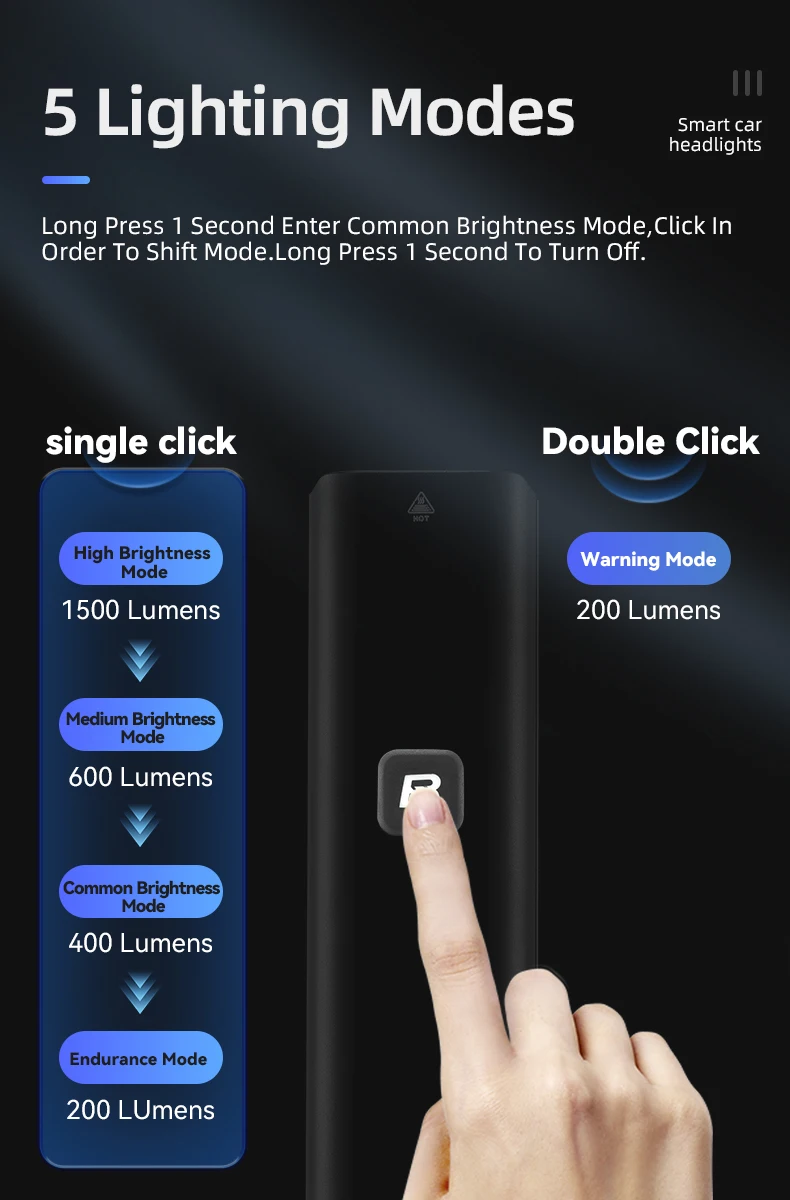 ROCKBROS Bike Light 1500LM 5000mAh Bicycle Lights IPX6 Aluminum Type-C Rechargeable Smart Brightness Sense Adjust Cycling Lamp