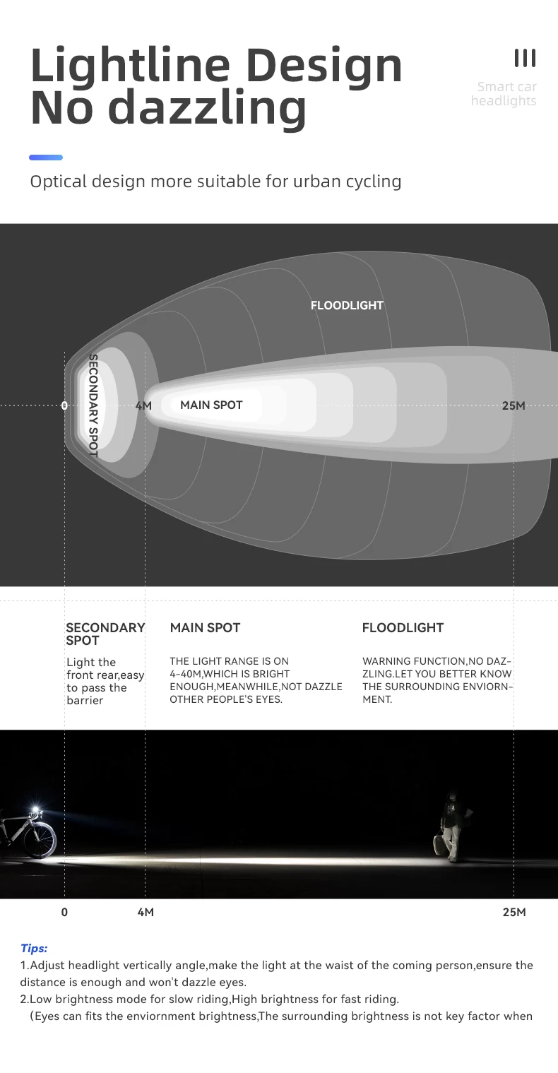 ROCKBROS Bike Light 1500LM 5000mAh Bicycle Lights IPX6 Aluminum Type-C Rechargeable Smart Brightness Sense Adjust Cycling Lamp