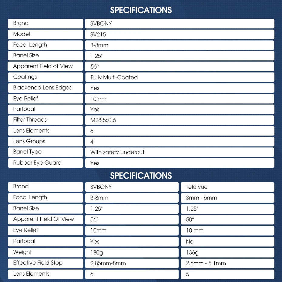 Svbony SV215 Zoom Eyepiece,1.25 Inch 3-8mm,with Parfocal Design,Telescope Accessory for High Power Lunar and Planetary Observing