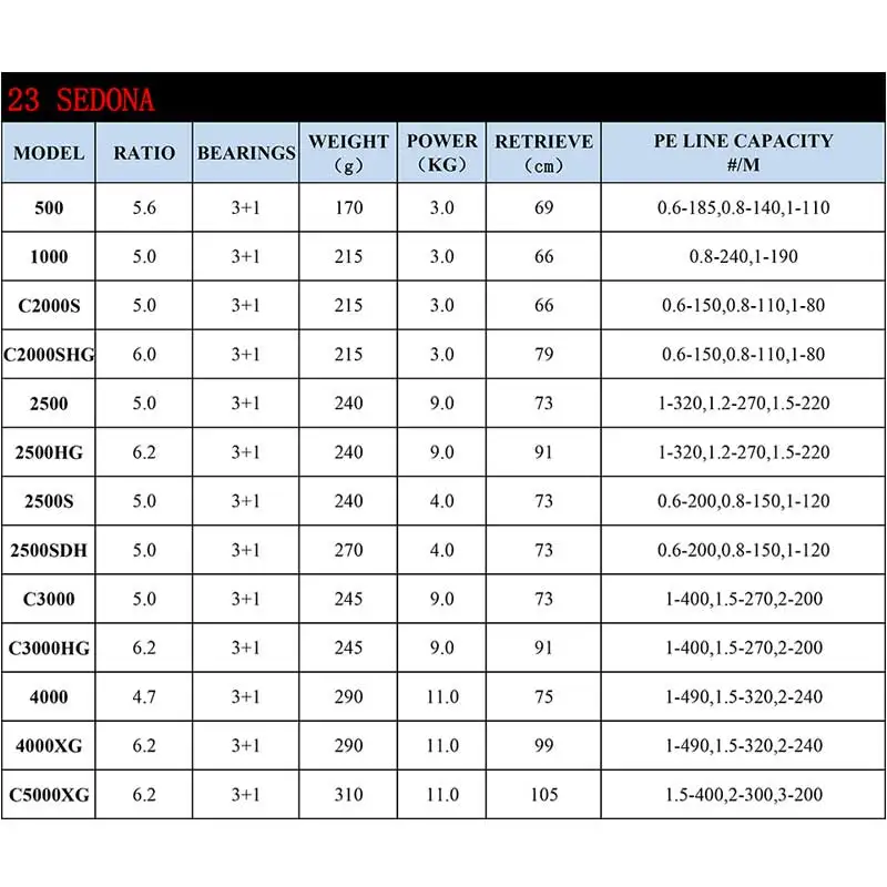 2023 SHIMANO SEDONA Spinning Fishing Reels 5.0:1/6.2:1/4.7:1 Ratio 3+1BB HAGANE GEAR 3-11KG Power 1000-C5000XG