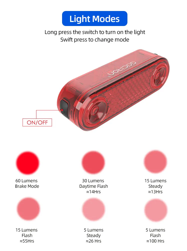 GACIRON 200LM Bicycle Rear Cargo Rack Light Bike Smart Intelligent Brake Tail Light LED Warning Taillight 1200mAh Rechargeable