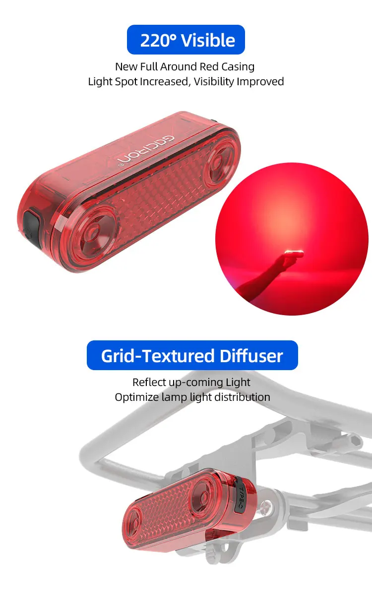GACIRON 200LM Bicycle Rear Cargo Rack Light Bike Smart Intelligent Brake Tail Light LED Warning Taillight 1200mAh Rechargeable