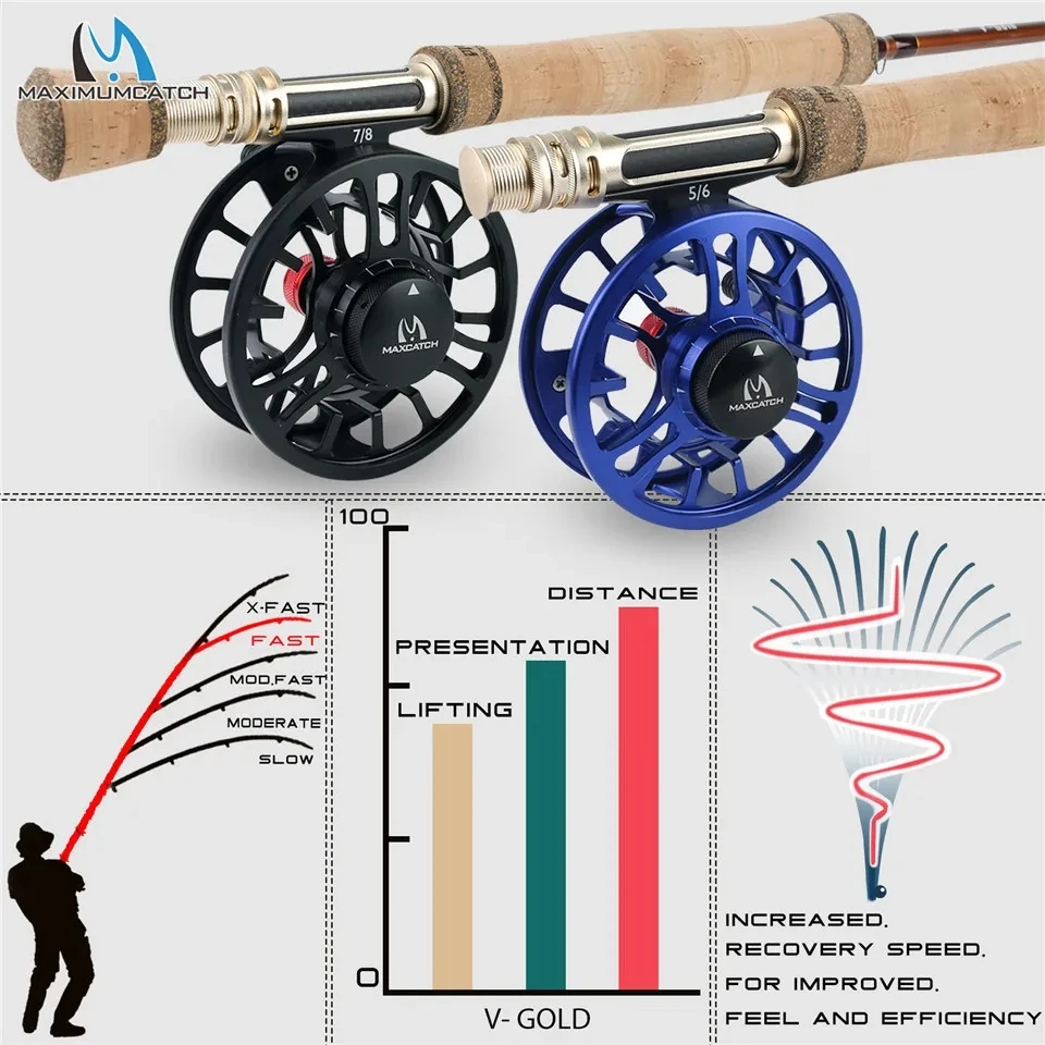 Maximumcatch V-Gold 9FT Fly Fishing Rod 4/5/6/8 WT 4Pcs Fast Action Pacbay Guides Fly Rod with a Triangle Rod Tube