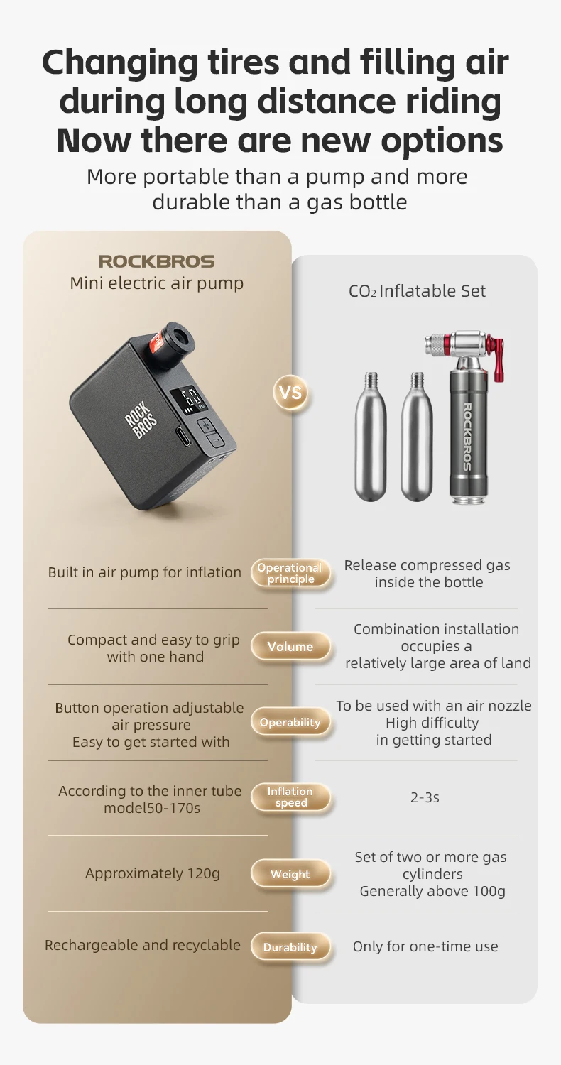 ROCKBROS Bike Pump Portable Mini Electric Air Pump Handheld 120PSI Rechargeable Tire Inflator Car Bike Motorcycle Bicycle Pump