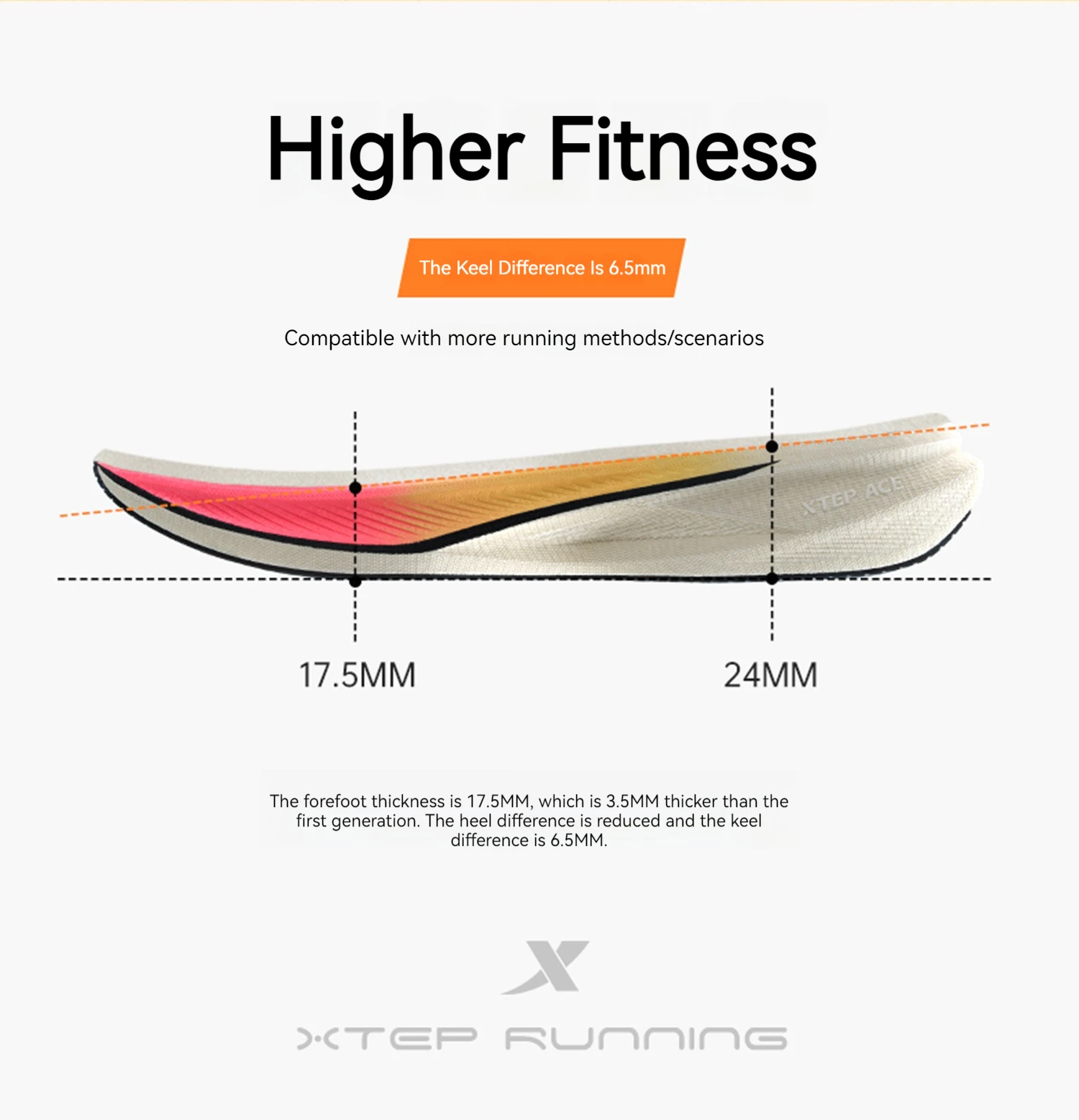 Xtep 2000KM 2.0 Running Shoes Men Summer Professional TPU Shock Absorption Sneakers 876219110043(suggest half size down)