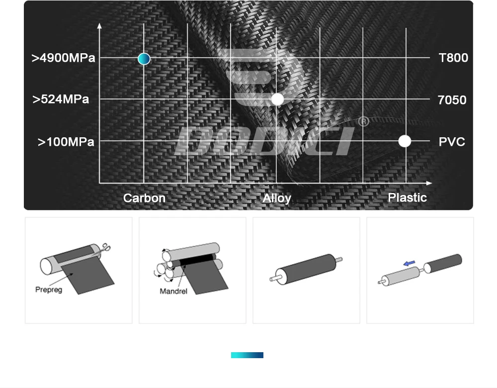 DODICI-Carbon Fiber Road Bike Straight Gravel Fork, Carbon Fiber, Barrel Shaft, Quick Release, 700C * 55C